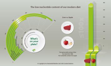 Was ist auf Ihrem Teller?